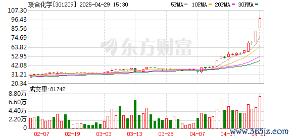 配资网大全 染料概念股震荡走高 联合化学涨超18%