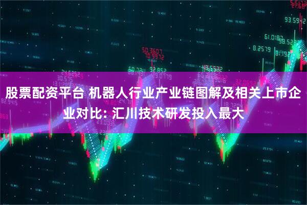 股票配资平台 机器人行业产业链图解及相关上市企业对比: 汇川技术研发投入最大